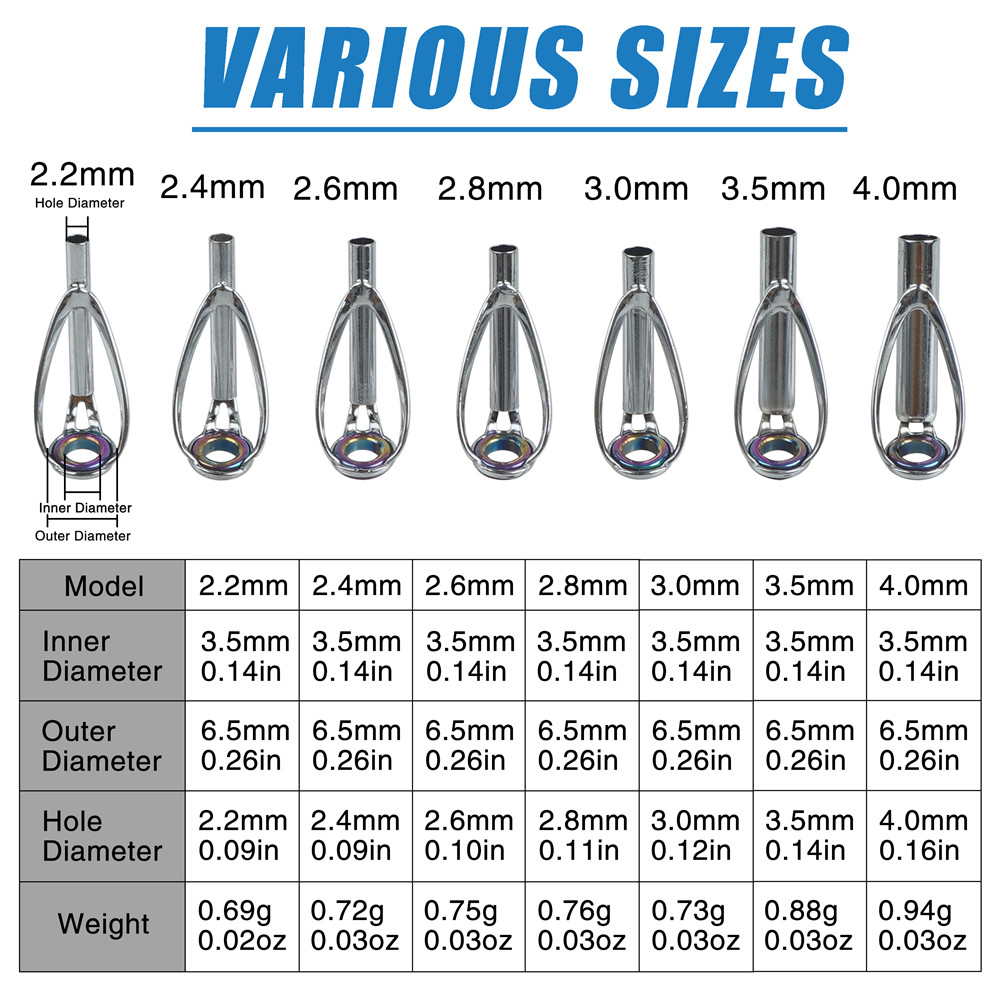 10Pcs Fishing Rod Guide Tips R - Fishing Rod Surf review and price